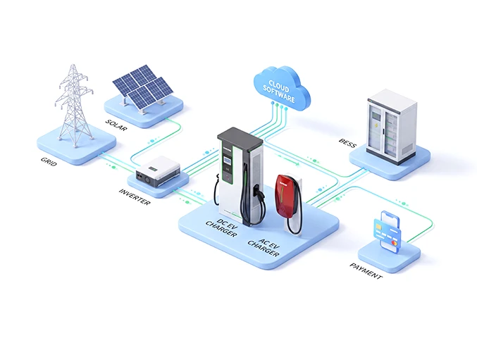 Suntree commercial parking charging architecture